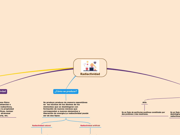 Radiactividad