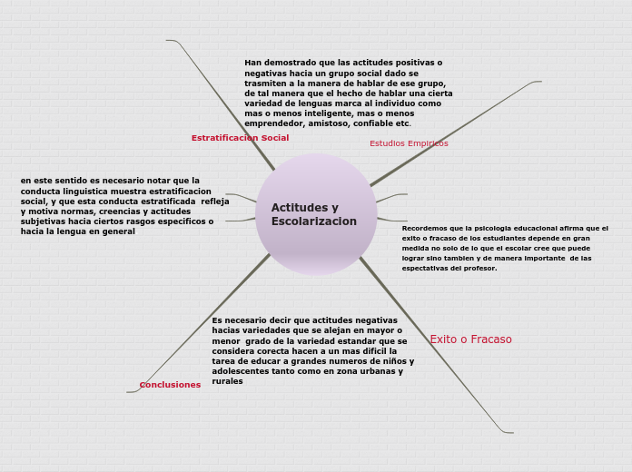 Actitudes y Escolarizacion