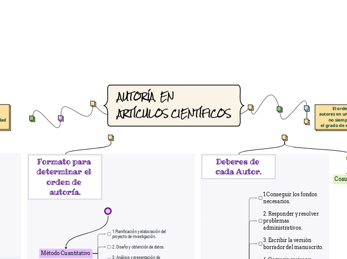 AUTORÍA  EN
ARTÍCULOS CIENTÍFICOS