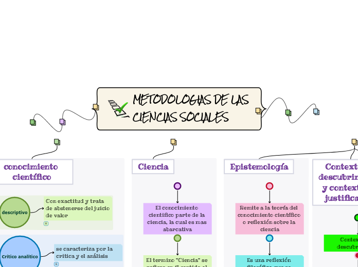 METODOLOGIAS DE LAS CIENCIAS SOCIALES