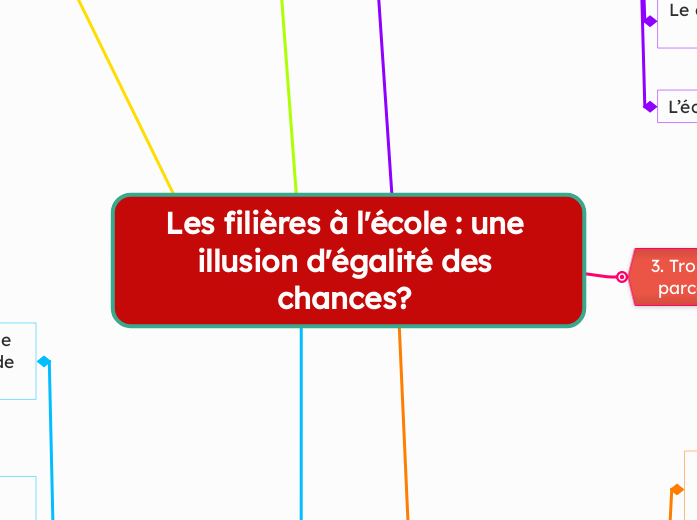 Les filières à l'école : une illusion d'égalité des chances? 