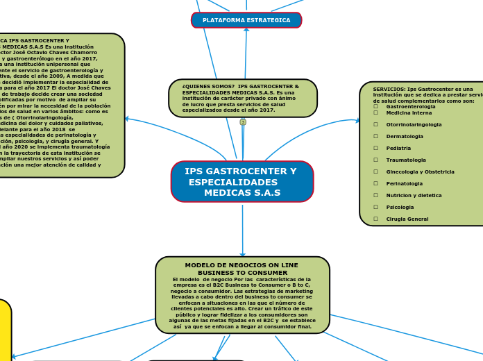 MARKETING IPS GASTROCENTER Y ESPECIALIDADES      MEDICAS S.A.S