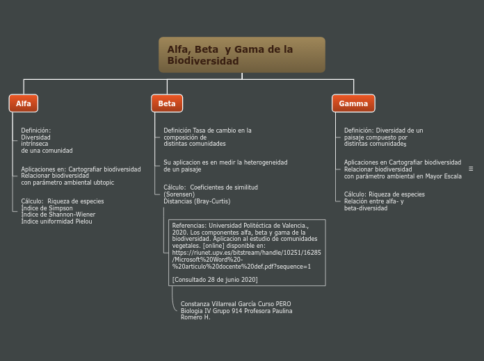 Tipos de biodiversidad