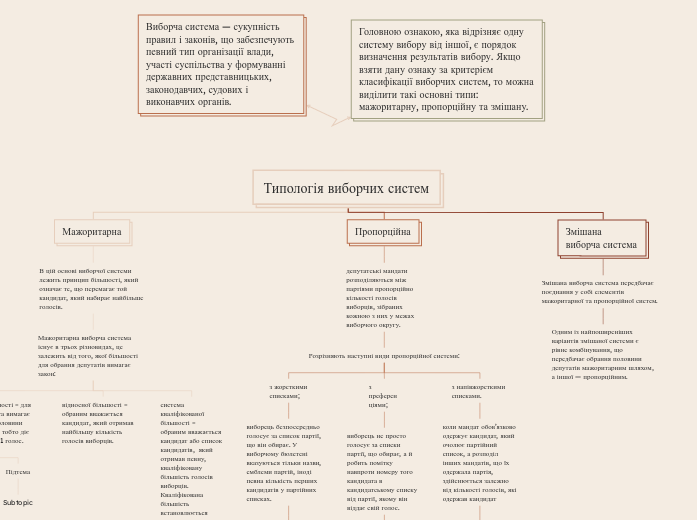 Типологія виборчих систем