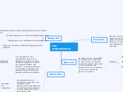 global warming mind map