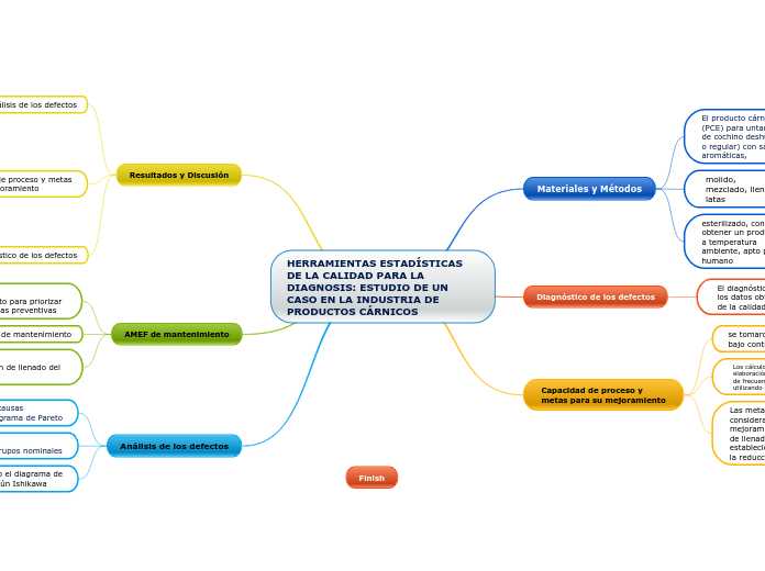 HERRAMIENTAS ESTADÍSTICAS DE LA CALIDAD PARA LA
DIAGNOSIS: ESTUDIO DE UN CASO EN LA INDUSTRIA DE
PRODUCTOS CÁRNICOS