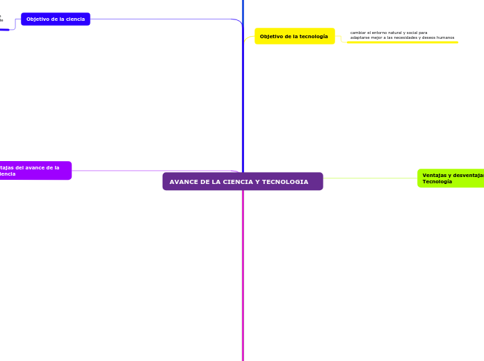 AVANCE DE LA CIENCIA Y TECNOLOGIA
