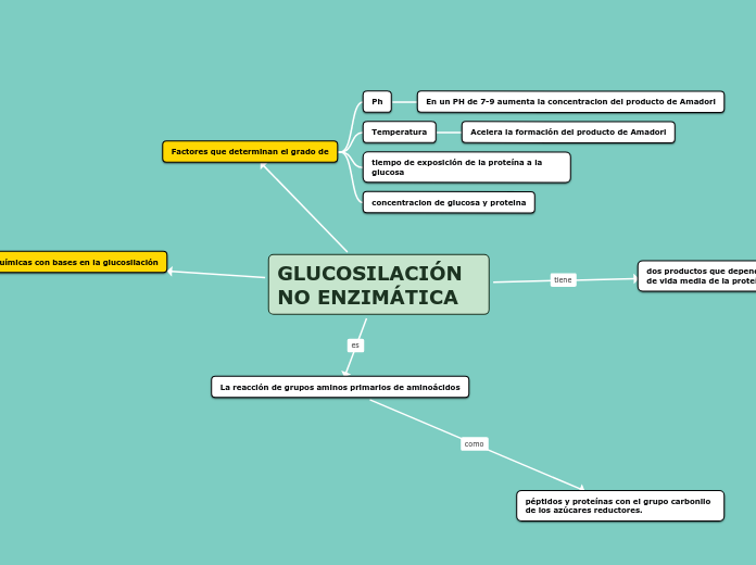 GLUCOSILACIÓN NO ENZIMÁTICA