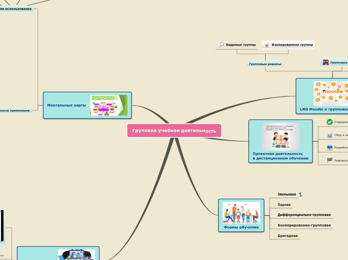 Sample Mind Map