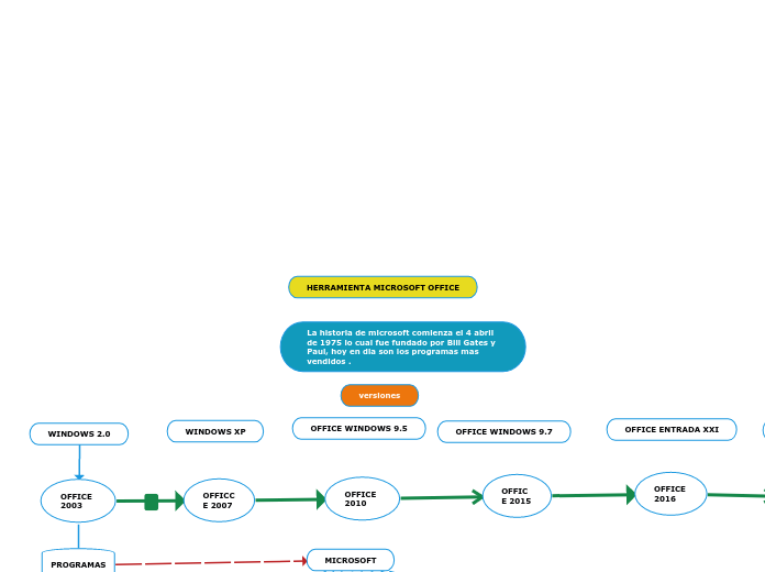 HERRAMIENTA MICROSOFT OFFICE