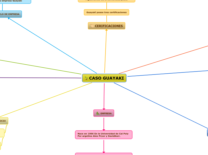 CASO GUAYAKI