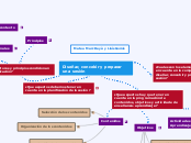 Diseñar, concebir y preparar una sesión