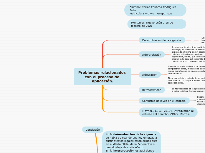 Problemas relacionados con el proceso de aplicación.