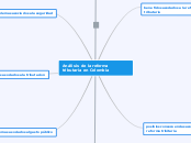 Análisis de la reforma tributaria en Colombia