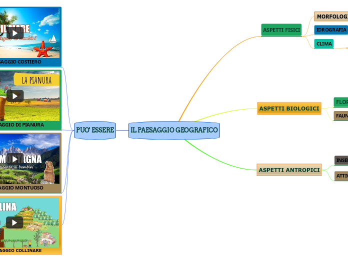 IL PAESAGGIO GEOGRAFICO