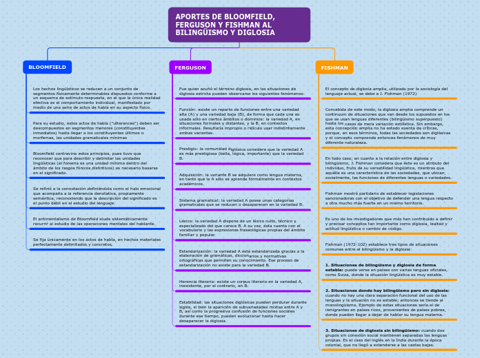 CONCEPTOS DE LA SOCIOLINGÜÍSTICA