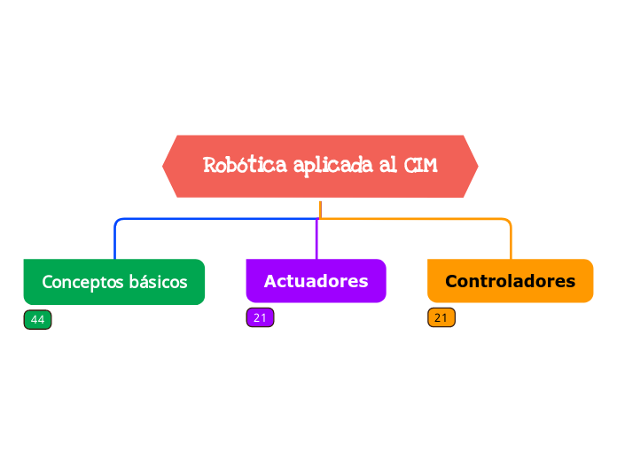 Robótica aplicada al CIM