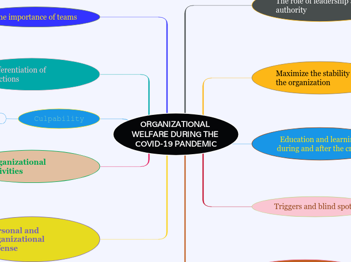 ORGANIZATIONAL WELFARE DURING THE COVID-19 PANDEMIC