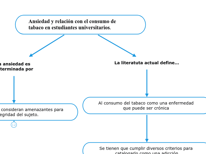 Ansiedad y relación con el consumo de tabaco en estudiantes universitarios.