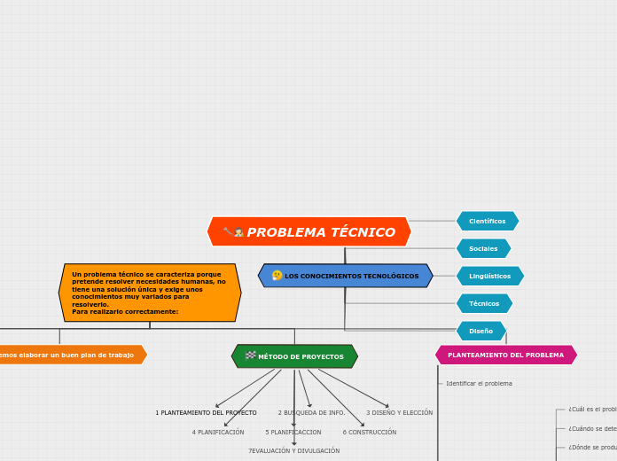 MAPA CONCEPTUAL