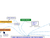 Sample Mind Map