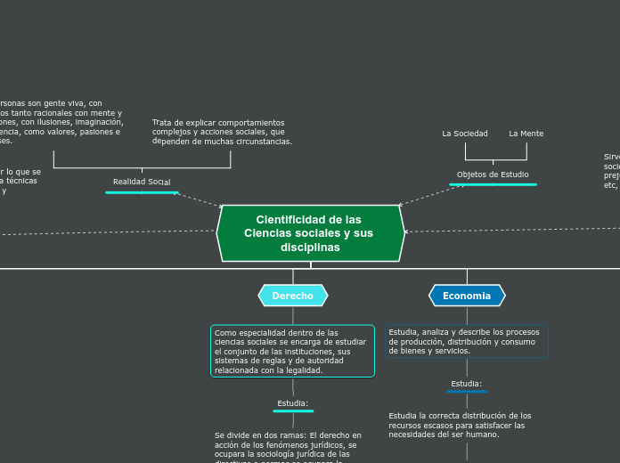 Cientificidad de las Ciencias sociales y sus disciplinas