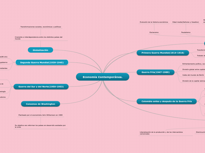 Economía Contemporánea.