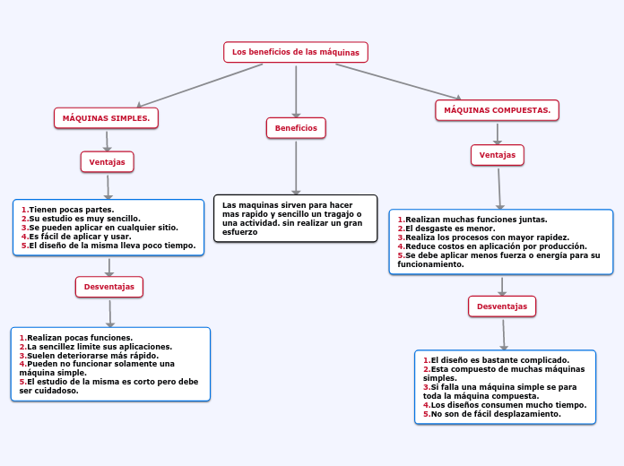 Los beneficios de las máquinas