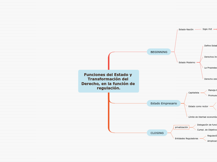 Funciones del Estado y Transformación del Derecho, en la función de regulación.