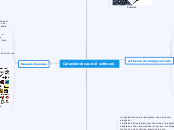 Caracteristicas del software