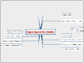 Improving Service Quality