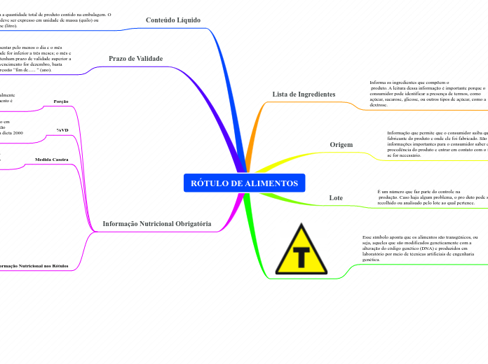 RÓTULO DE ALIMENTOS
