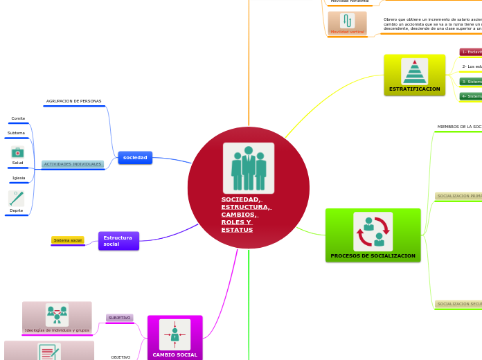 SOCIEDAD, ESTRUCTURA, CAMBIOS, ROLES Y ESTATUS