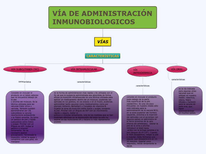 VÍA DE ADMINISTRACIÓN INMUNOBIOLOGICOS