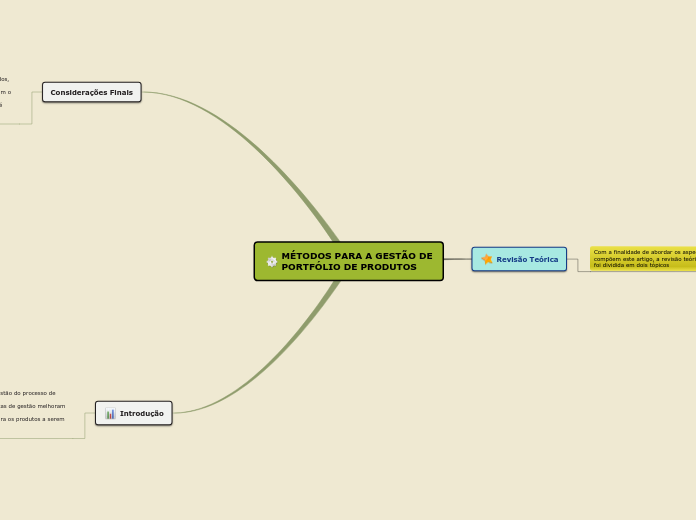 Sample Mind Map