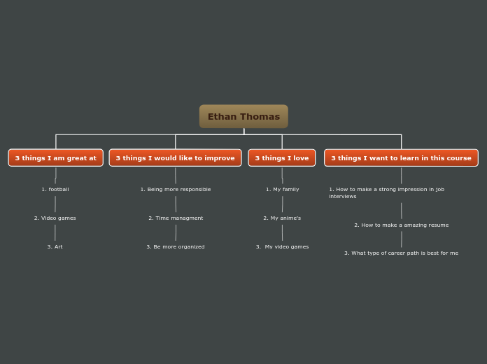 Organigram