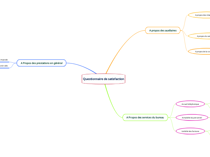 Questionnaire de satisfaction