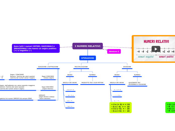 I NUMERI RELATIVI
