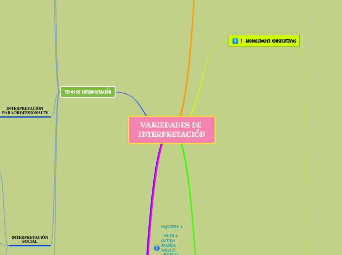 Modalidades de Interpretación  (6)