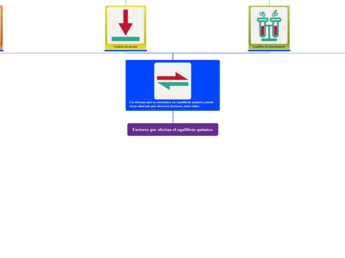 Factores que afectan el equilibrio químico.