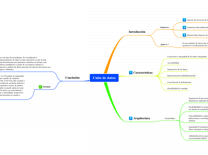 Cubo de datos