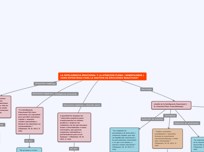 LA INTELIGENCIA EMOCIONAL Y LA ATENCIÓN PLENA ( MINDFULNESS ) COMO ESTRATEGIA PARA LA GESTIÓN DE EMOCIONES NEGATIVAS*
