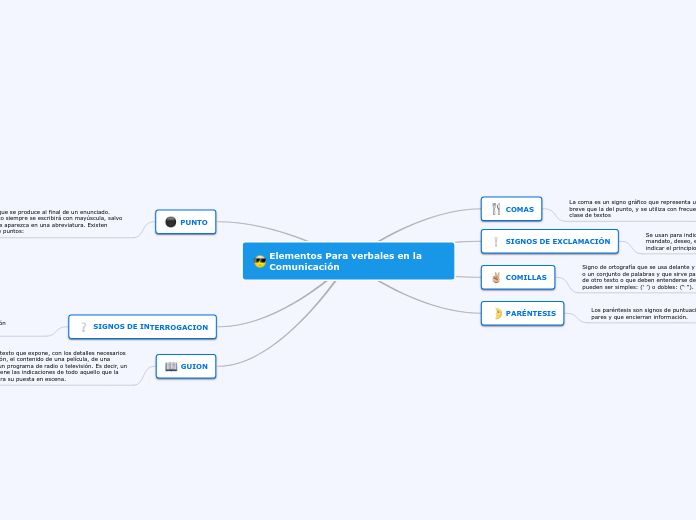 Elementos Para verbales en la Comunicación