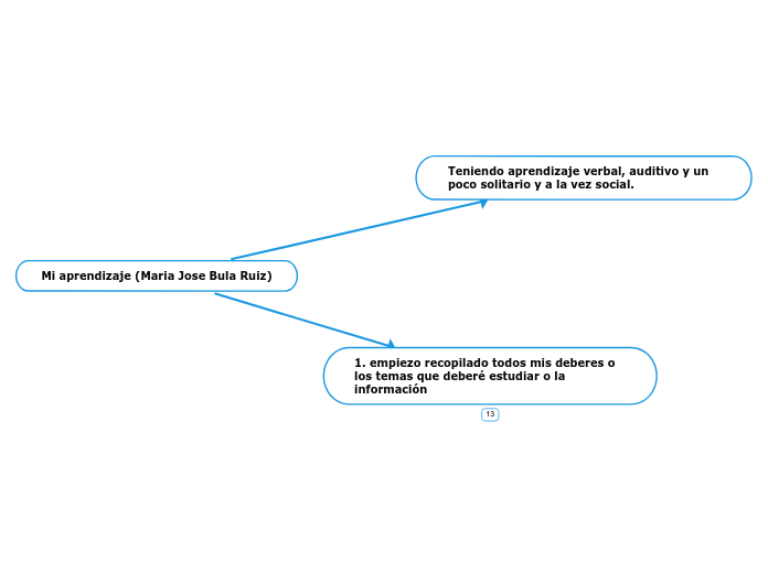 Mi aprendizaje (Maria Jose Bula Ruiz)