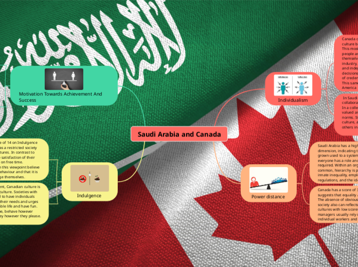 Saudi Arabia and Canada