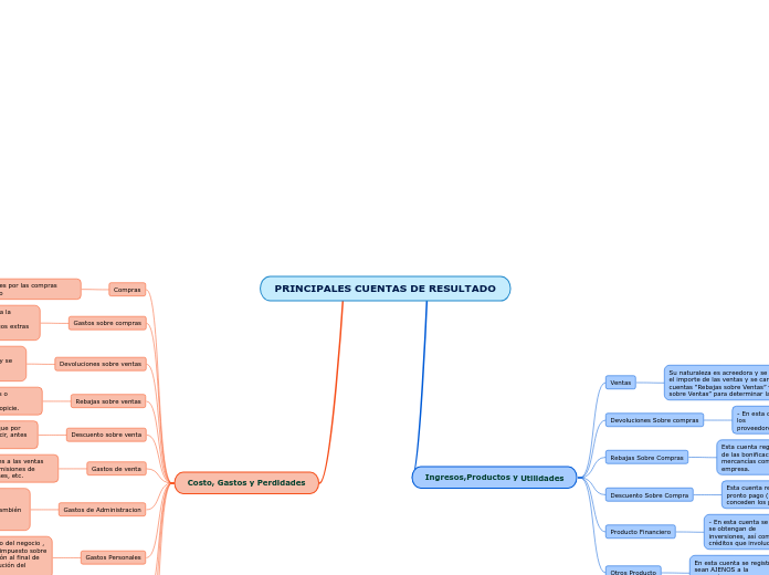 PRINCIPALES CUENTAS DE RESULTADO