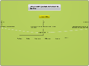  niveles integracion curricular de las tics