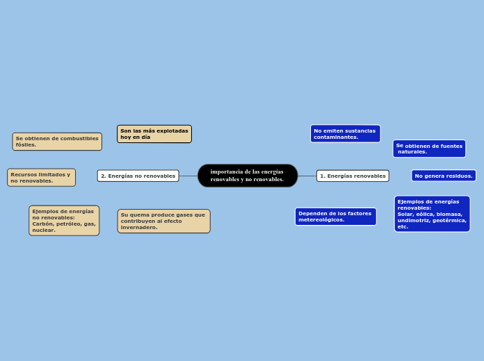 importancia de las energías 
renovables y no renovables.