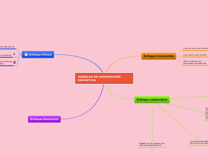 MODELOS DE ORIENTACIÓN   EDUCATIVA