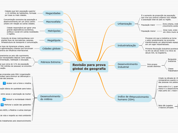 Revisão para prova
global de geografia